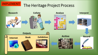 slide21
