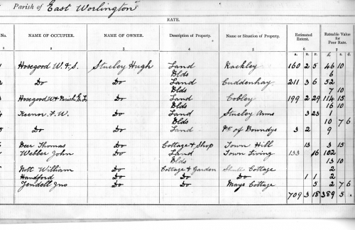 DE1h-Property-tax-1912