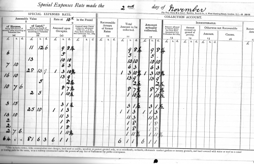 DE1hh-Property-tax-1912
