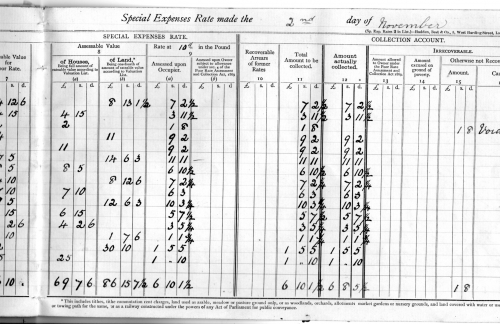 DE1ii-Property-tax-1912